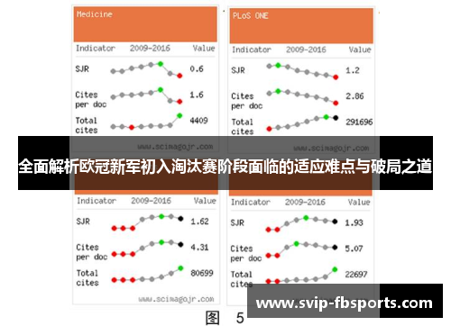 全面解析欧冠新军初入淘汰赛阶段面临的适应难点与破局之道 全面解析欧冠新军初入淘汰赛阶段面临的适应难点与破局之道