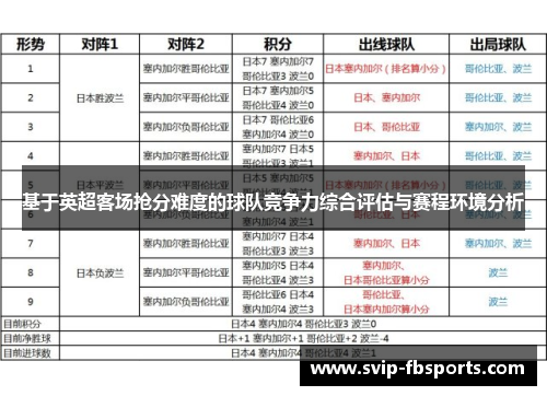 基于英超客场抢分难度的球队竞争力综合评估与赛程环境分析 基于英超客场抢分难度的球队竞争力综合评估与赛程环境分析